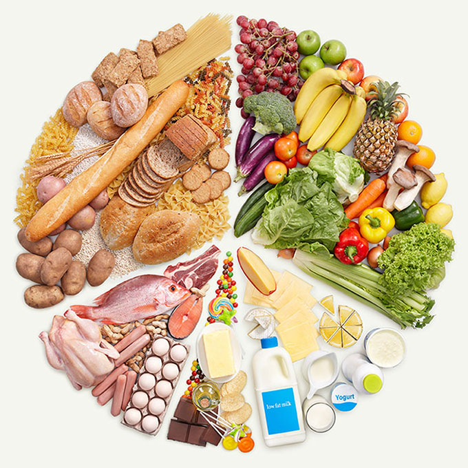 Pie Chart of Food Pyramid